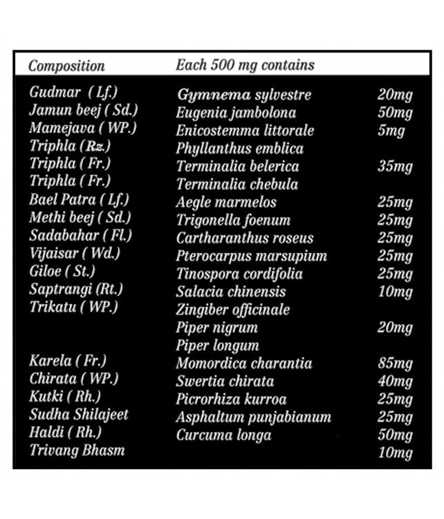 Diabetes Care Kit - WellWith Ayuzera