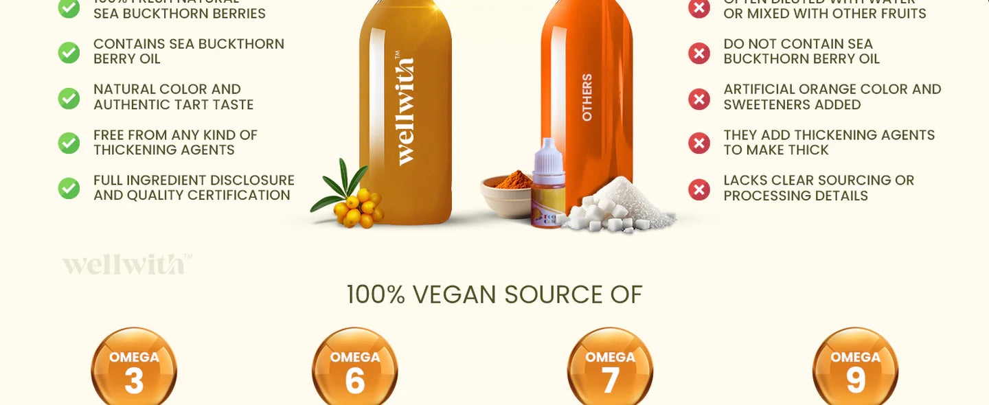 Wellwith supplement bottles with product details on a white background