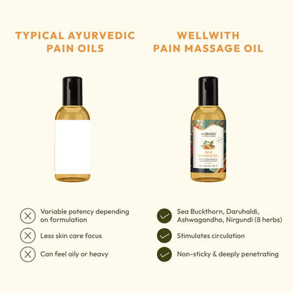 Ayurvedic Pain Relief (Massage) Oil - WellWith Ayuzera