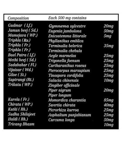 Diabetes Care Kit - WellWith Ayuzera