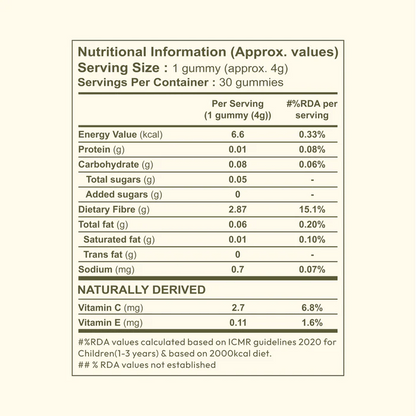 Sea Buckthorn Gummies - WellWith Ayuzera