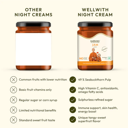 Sea Buckthorn Jam - WellWith Ayuzera